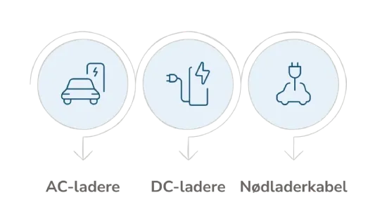Illustration af offentlige lademuligheder til elbil