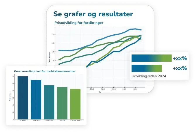 Illustrationer af Samlino.dk data