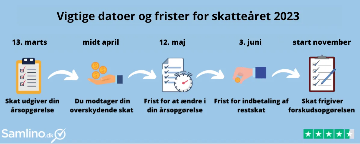 Artikels primære foto