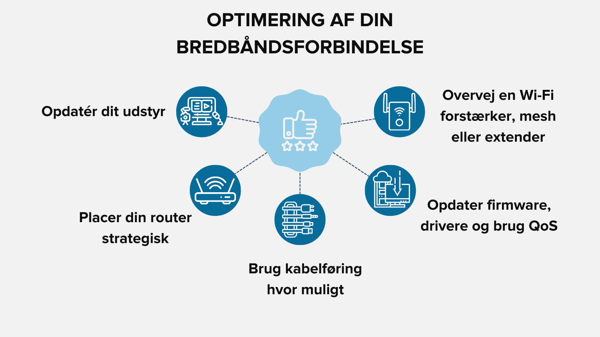 Hvordan du bedst kan optimere din bredbåndsforbindelse